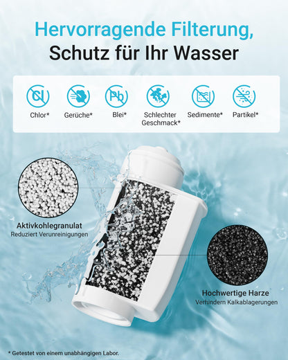 AQUA CREST water filter replacement for Brita® Intenza; Siemens® TZ70033, TCZ7003, EQ. Series; Bosch® 12008246 - including various models from Neff® & Gaggenau®, reduce PFAS, PFOA/PFOS (6).