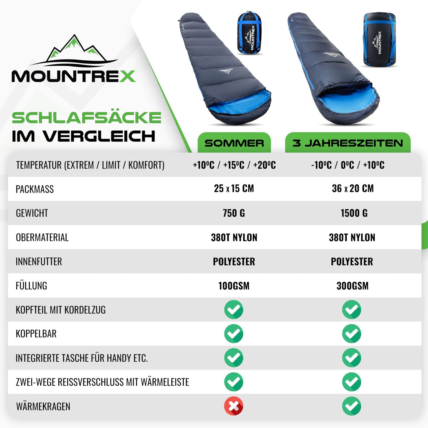 MOUNTREX® Sleeping Bag - Small pack size & Ultralight (760g) - Outdoor summer sleeping bag, mummy sleeping bag (205x80cm) - Compact, warm and light for camping, traveling or festivals - Linkable