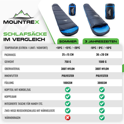 MOUNTREX® Sleeping Bag - Small pack size & Ultralight (760g) - Outdoor summer sleeping bag, mummy sleeping bag (205x80cm) - Compact, warm and light for camping, traveling or festivals - Linkable