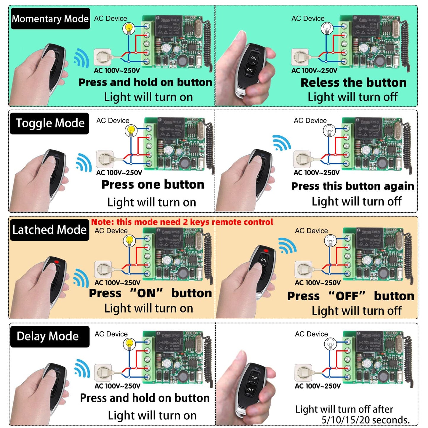 This RC radio remote control switch 220V 230V 1 channel wireless control relay receiver with 5 transmitter keychains potential-free contacts relay controller