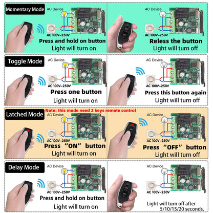 This RC radio remote control switch 220V 230V 1 channel wireless control relay receiver with 5 transmitter keychains potential-free contacts relay controller