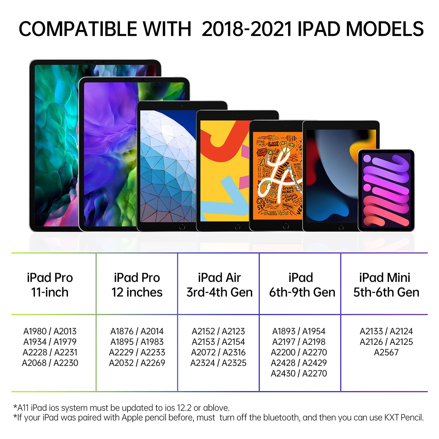 With tilt and palm rejection stylus pen for Apple iPad (2018 and newer) 6/7/8/9th generation, iPad Pro 12.9 (3/4/5th gen) /pro 11", Air 3/4/5, Mini 5/6, digital iPad pen pencil input pens.