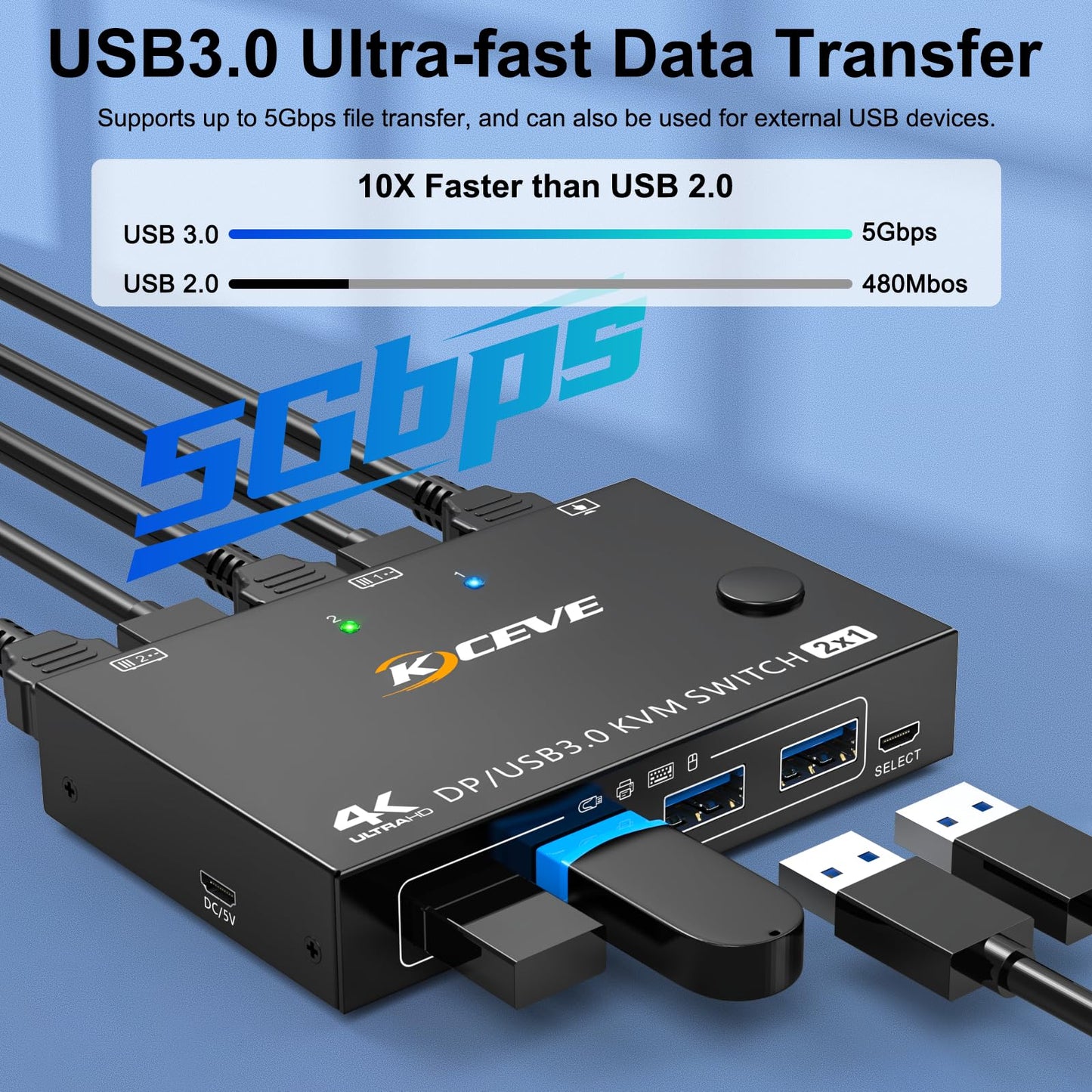 USB3.0 KVM Switch Displayport 2 Ports 4K@144Hz, ESKEVE KVM Switch 2 PC 1 Monitor 8K@30Hz for sharing 1 monitor and 4 USB3.0 devices between 2 PCs. Includes USB cable and desktop controller.