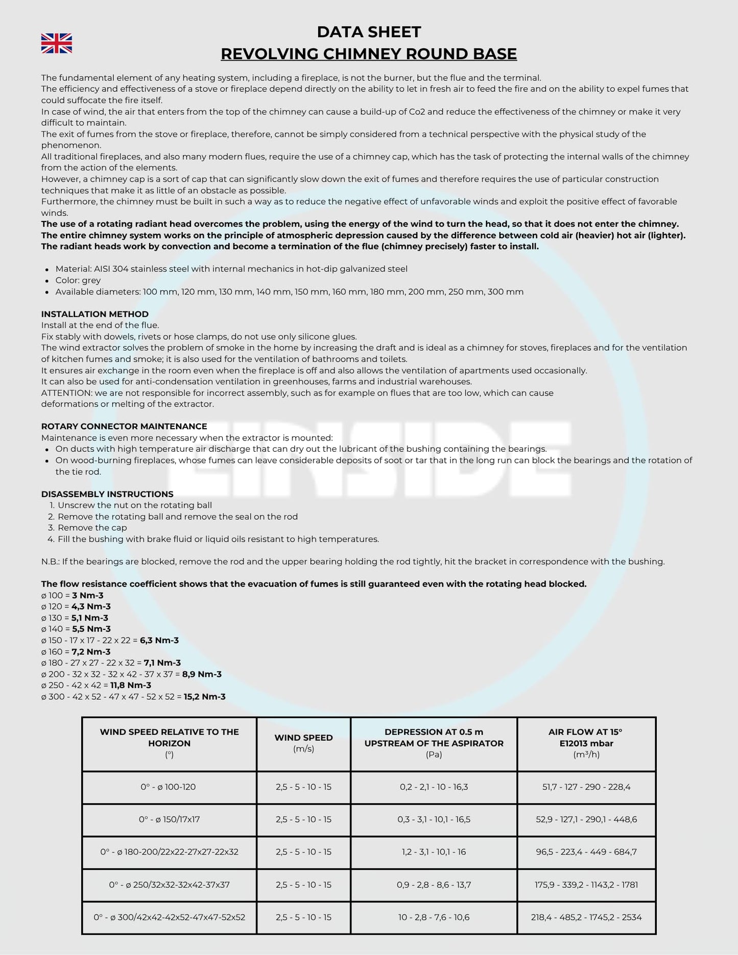 EINSIDE chimney cap stainless steel AISI 304, swiveling chimney ball cap, chimney cap ventilation cap stove 100 mm.