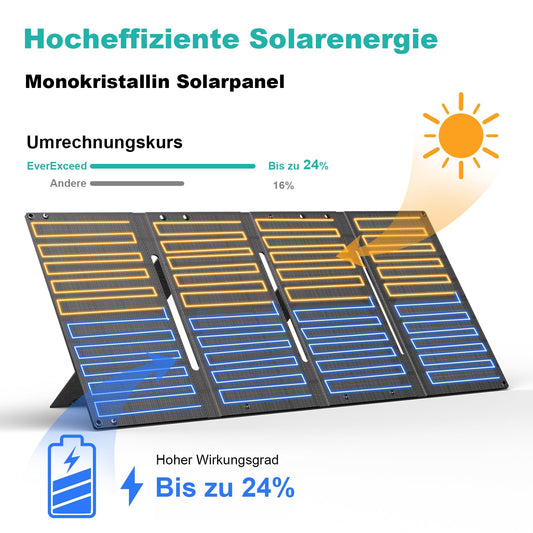 Foldable 60W Solar Panel with USB-A, USB-C, and DC outputs - Solar Charger for Power Station, Phone, Laptop - Portable for RV, Camping, Hiking, Travel, Adventure