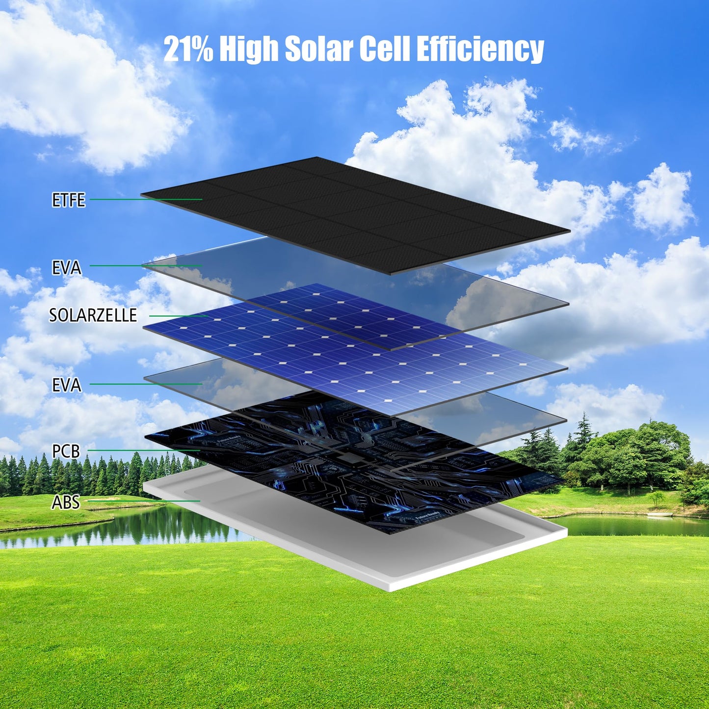 Solar panel for surveillance camera, monocrystalline solar modules for DC 5V battery camera outdoor, doorbell and outdoor lighting with USB and USB-C connection, IP65 3m cable, 360° bracket (2 pack)