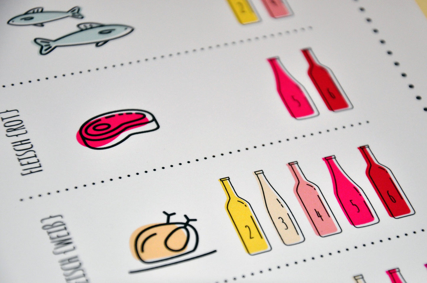 Flawoma The Wine Tableau - Wine Poster - Discover your new favorite wine - DIN A1 Poster (standard rolled) - Wine guide as art print I kitchen poster - ideal for kitchen and bar.