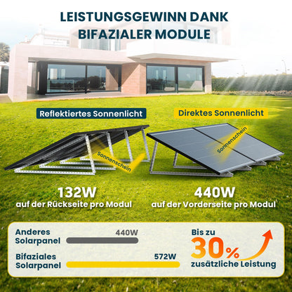 ALLDREI® Solar Panel 440wx2 Bifacial Glass, Solar Module 880w for balcony power plant, PV Panel for photovoltaic complete system (2 pcs), 0% VAT.