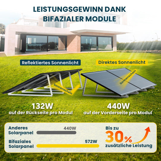 ALLDREI® Solar Panel 440wx2 Bifacial Glass, Solar Module 880w for balcony power plant, PV Panel for photovoltaic complete system (2 pcs), 0% VAT.