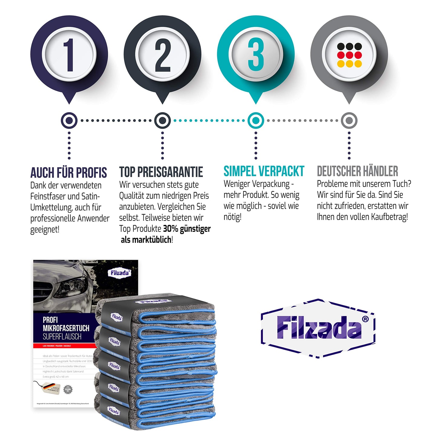 Filzada® 5x Gentle Microfiber Towel for Cars with 1200 GSM - Incredible Absorbency and Lint-Free Thanks to Extremely Soft Microfiber - Car Polishing Cloths for Professional Auto Care in 42x48cm (3)