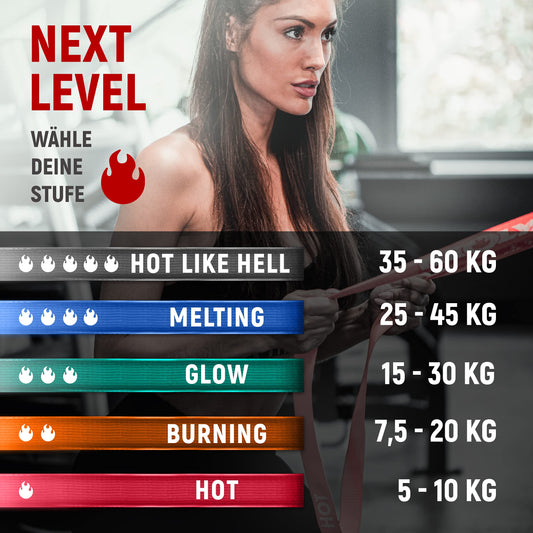 NEOLYMP Fabric Fitness Bands Set - washable Resistance Bands, Strength Training Sets, Gymnastics Bands including E-Book with Fitness Bands Exercises.