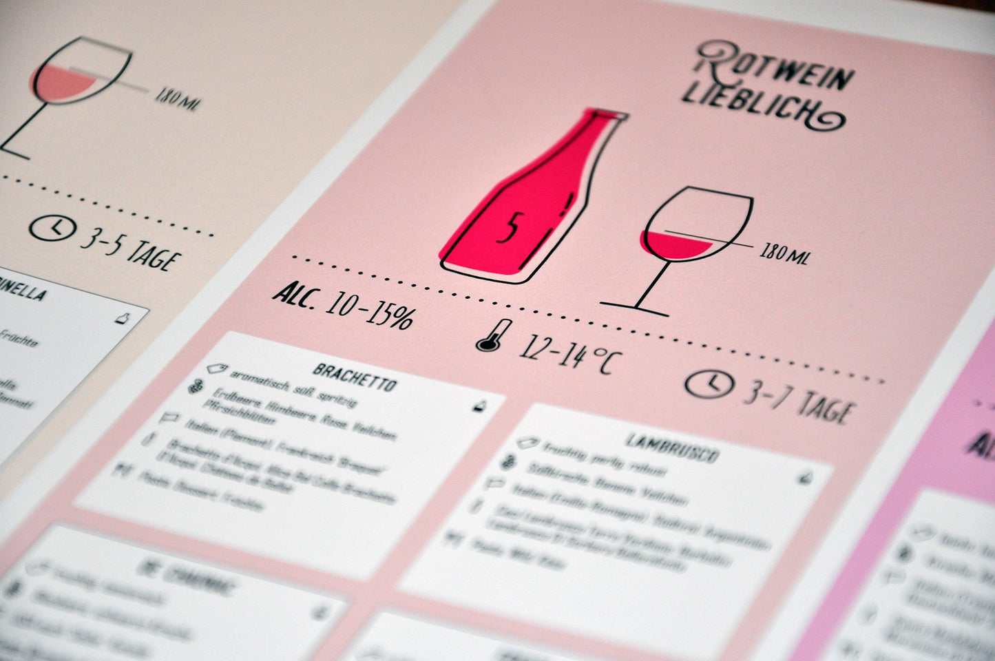 Flawoma The Wine Tableau - Wine Poster - Discover your new favorite wine - DIN A1 Poster (standard rolled) - Wine guide as art print I kitchen poster - ideal for kitchen and bar.