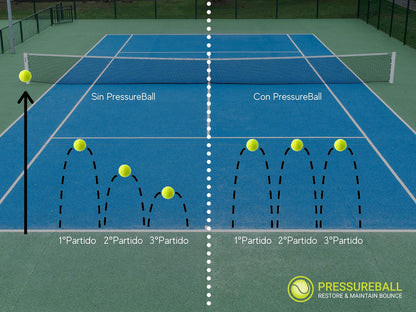 Pressureball - Preserves and revitalizes tennis balls - suitable for up to 8 balls.